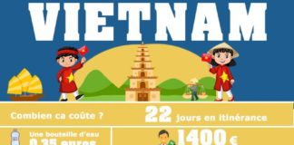 Travel infographic – 3 semaines au Vietnam : itinéraire et Budget