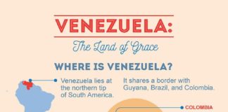 Travel infographic – 35 Interesting Facts about Venezuela
