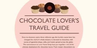 Travel infographic – 43 Chocolate Stops Around The World