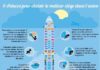 Travel infographic – 6 Astuces Pour Choisir LE Meilleur Siège Dans L’Avion.