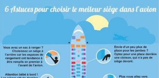 Travel infographic – 6 Astuces Pour Choisir LE Meilleur Siège Dans L’Avion.