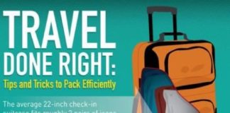 Travel infographic – 70+ Super ideas travel tips and tricks airplane trips
