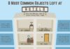 Travel infographic – 8 Most Common Objects Left at Hotels #infographic