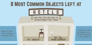 Travel infographic – 8 Most Common Objects Left at Hotels #infographic