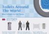 Travel infographic – A Brief Look at Toilets around the World #infographic