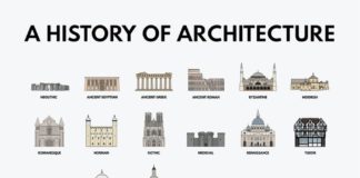 Travel infographic – A HISTORY OF ARCHITECTURE, ARCHITECTURAL STYLES, INFOGRAPHIC, GRAPHIC DESIGN, IL…
