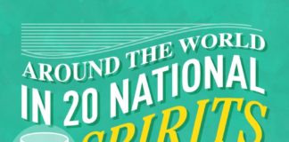 Travel infographic – Around the World in 20 National Spirits #Infographic