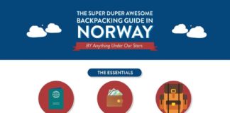 Travel infographic – Backpacking in Norway: The Ultimate Guide From A Super Cheap Foreigner Living in Norway