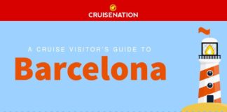 Travel infographic – Barcelona is one of our most popular destinations for our Smart Packages so we t…