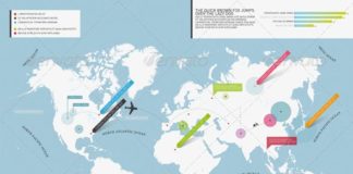 Travel infographic – Beautiful and cheap minimal world map with infographic elements