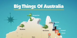 Travel infographic – Big Things of Australia Map