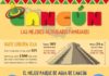 Travel infographic – Cancún