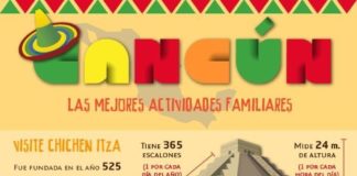Travel infographic – Cancún