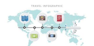 Travel infographic – Colorful Travel Infographic. Brochure Infographic