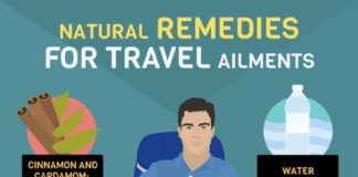 Travel infographic – #ComfortInnSuites® Near #FortGordon. #Augusta, #Georgia #Infographic