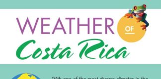 Travel infographic – Costa Rica Weather Infographic – Find out when is the best time for you to go on…