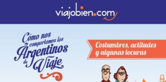 Travel infographic – Cómo somos los argentinos de viaje blog.viajobien.co…