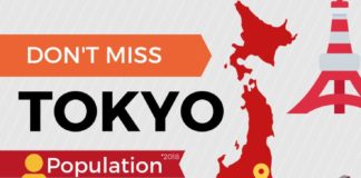 Travel infographic – Do you want to live in the most exciting and vibrant city in Japan – Tokyo? We h…
