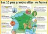 Travel infographic – Educational infographic : Les 10 plus grandes villes de France – Le Petit Quotidien, le seul site d’in…