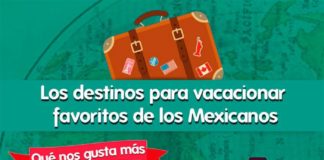 Travel infographic – El 75% de los mexicanos preferimos viajar a la playa.