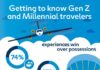 Travel infographic – FINAL-Generational-Study-Infographic-12-11-17 Infographic