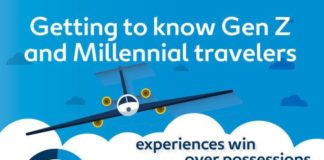Travel infographic – FINAL-Generational-Study-Infographic-12-11-17 Infographic
