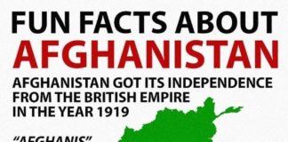 Travel infographic – Facts about Afghanistan