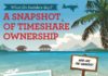 Travel infographic – Find out what insiders are saying about #timeshare..check out our #infographic #…