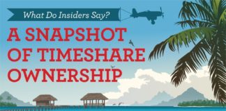 Travel infographic – Find out what insiders are saying about #timeshare..check out our #infographic #…