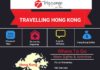 Travel infographic – Get complete information about sightseeing and tourist destinations in Hong kong…
