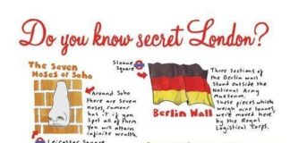 Travel infographic – Going Back in Time in Bath