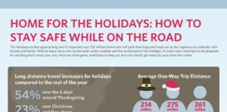 Travel infographic – Heading out on the highway during the busy holiday season can be stressful, whic…
