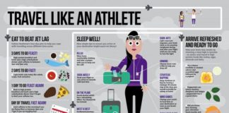 Travel infographic – Heathrow and the Olympics in Infographics