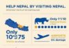 Travel infographic – Help Nepal by Visiting Nepal #CheapFlights #Travelling #Traveling #travel #deal…