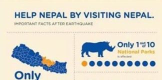 Travel infographic – Help Nepal by Visiting Nepal #CheapFlights #Travelling #Traveling #travel #deal…
