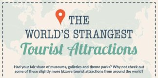 Travel infographic – Here is The World’s Strangest Tourist Attractions