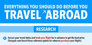 Travel infographic – Here’s everything you should do before you travel abroad