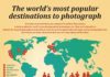 Travel infographic – Here’s a look at some of the world’s most photographed landmarks, vistas and…
