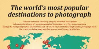 Travel infographic – Here’s a look at some of the world’s most photographed landmarks, vistas and…