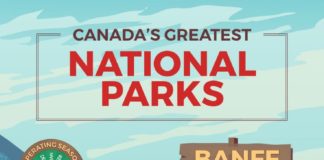 Travel infographic – Hit the Trail: Canada’s Finest National Parks – Infographic