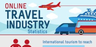 Travel infographic – How Social Media and the Web slam dunked the Travel Industry