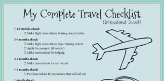 Travel infographic – How To Plan a Trip (the easy way!)