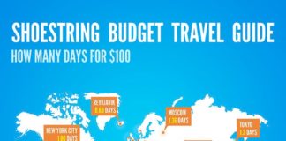 Travel infographic – How many days of stay is your $100 worth worldwide?