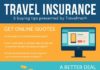 Travel infographic – How to Buy Travel Insurance