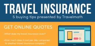 Travel infographic – How to Buy Travel Insurance