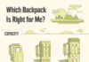 Travel infographic – How to Choose a Backpack: Sizing & Fit Guide