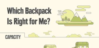 Travel infographic – How to Choose a Backpack: Sizing & Fit Guide