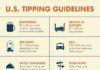 Travel infographic – How to Tip When Traveling Around the World