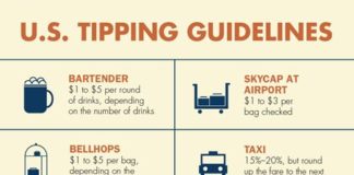 Travel infographic – How to Tip When Traveling Around the World