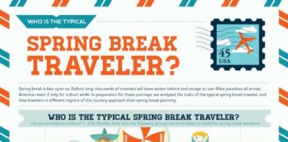 Travel infographic – INFOGRAPHIC: These Are The People Who Go On Spring Break
